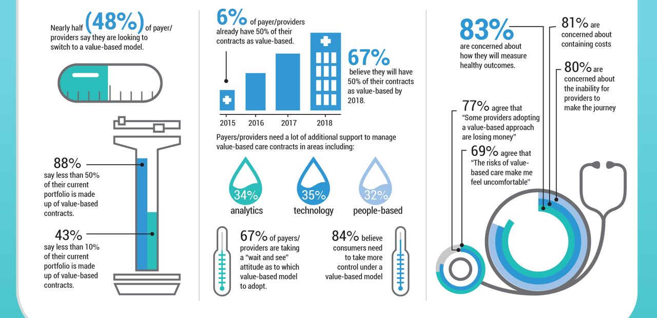 Infographic-Xerox-Survey-Finds-Healthcare-Transition