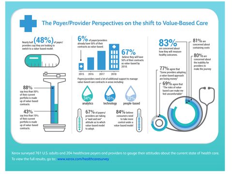 Xerox Helps Healthcare Providers Keep Patients and Bottom Lines Healthy