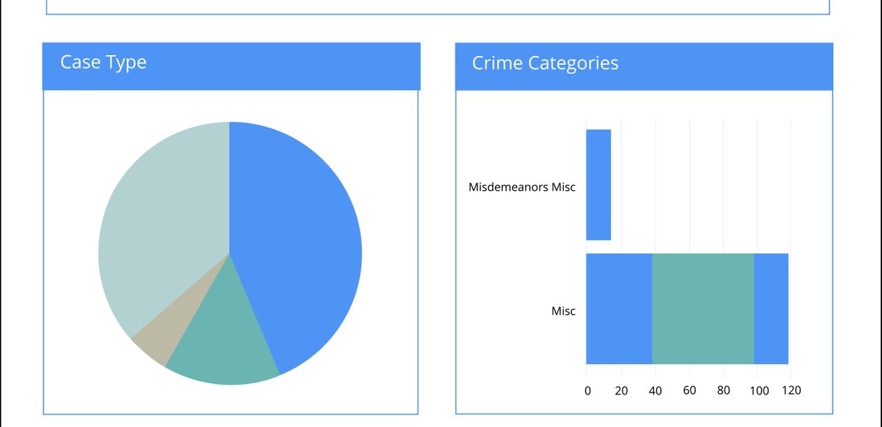 Example performance statistics available through the Conduent Business Intelligence platform