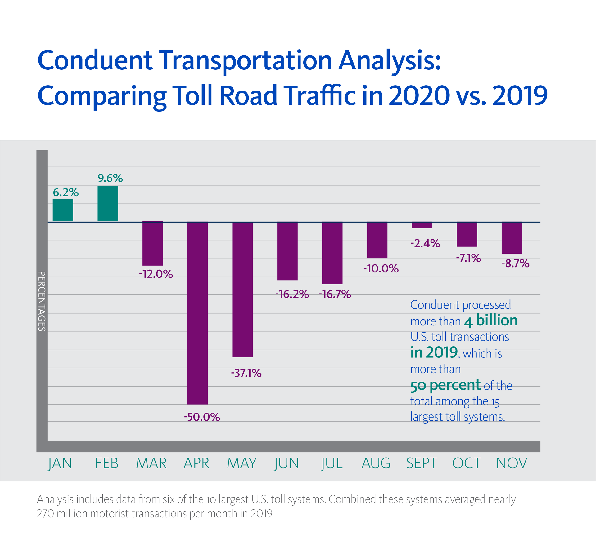 Conduent Analysis_Tolling Data Trends 2020 vs 2019