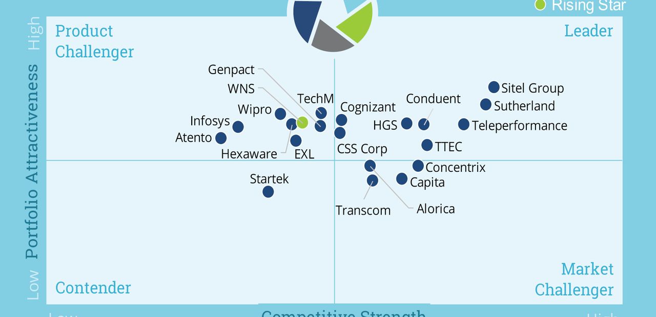 AI _ Analytics 2
