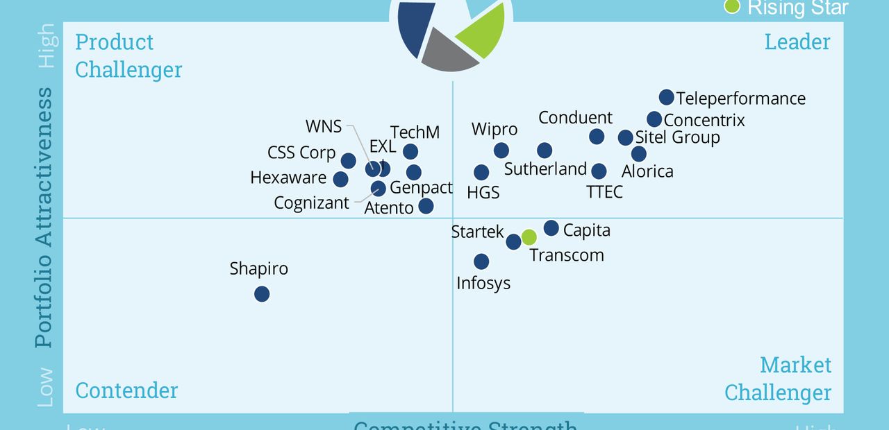 Digital Operations 1