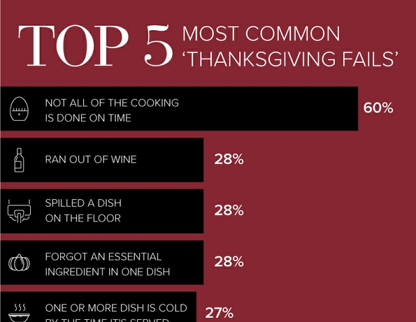 Infographic Thanksgiving-Fails-V3