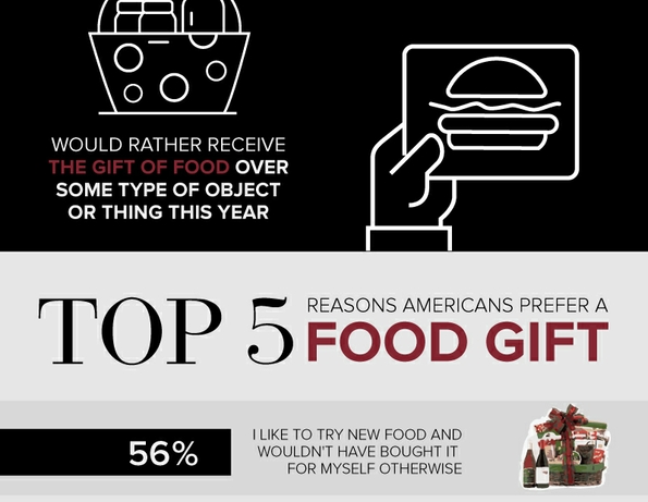 FoodGiftingV4