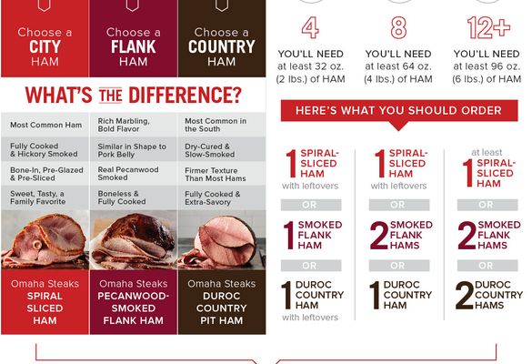 19m0074_ham_infographic_v5