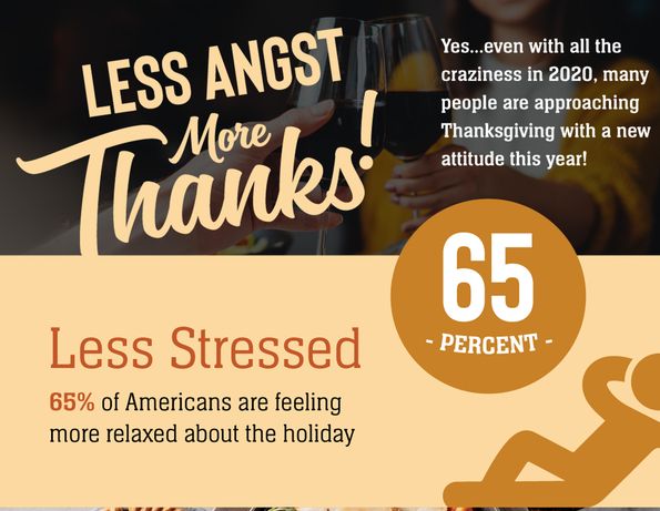 Less Angst More Thanks! [Infographic]