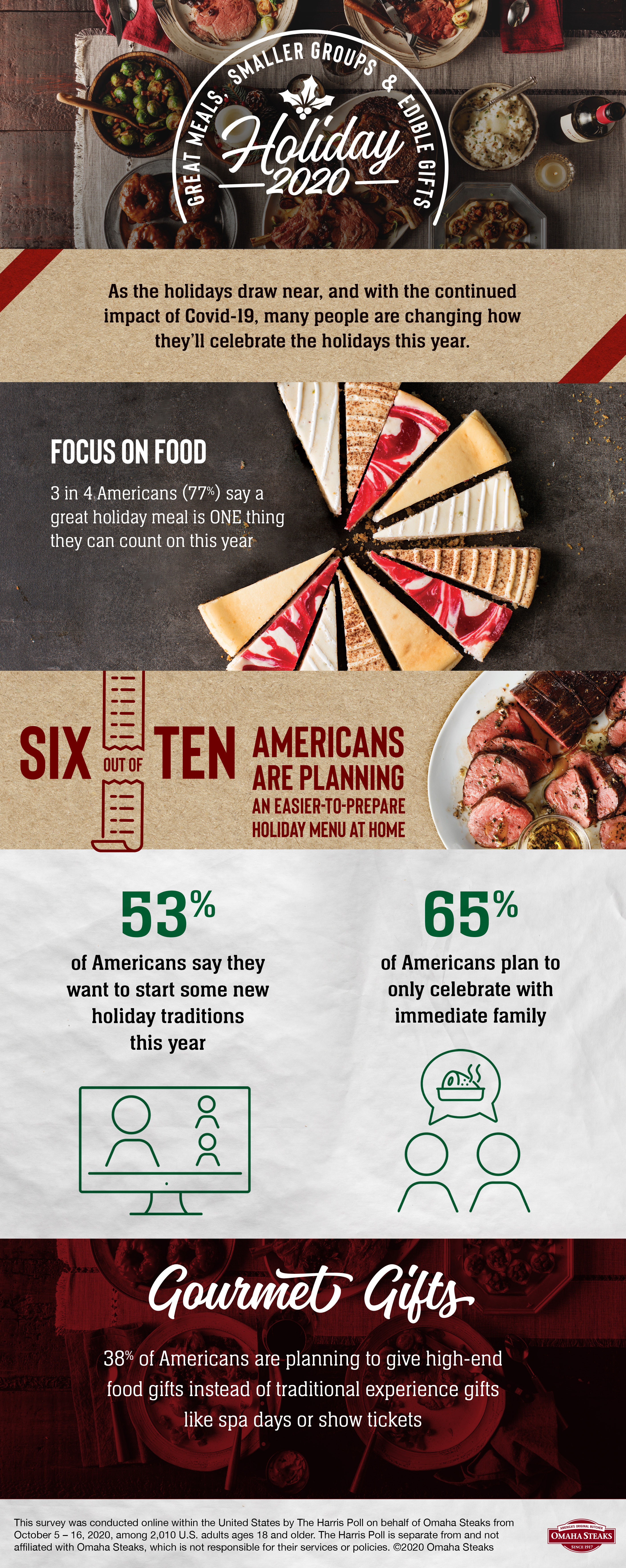 Holiday Infographic