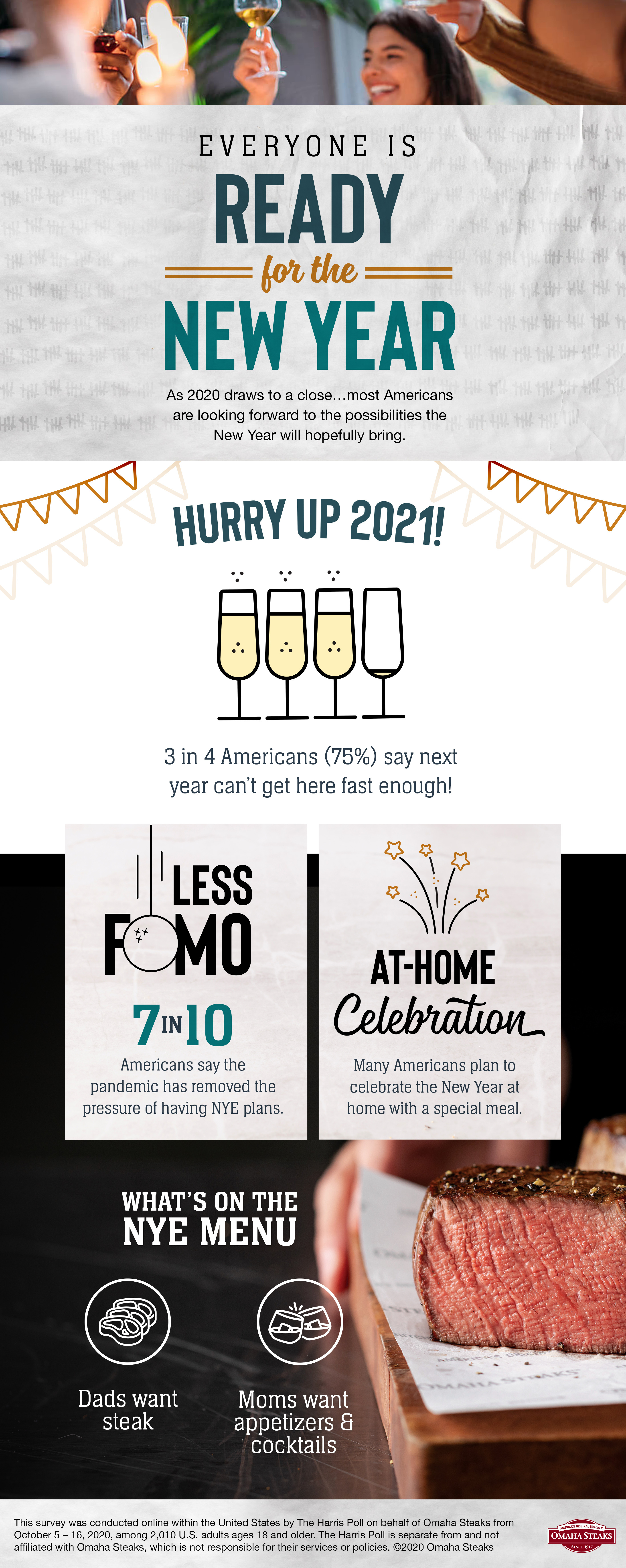 NYE Infographic