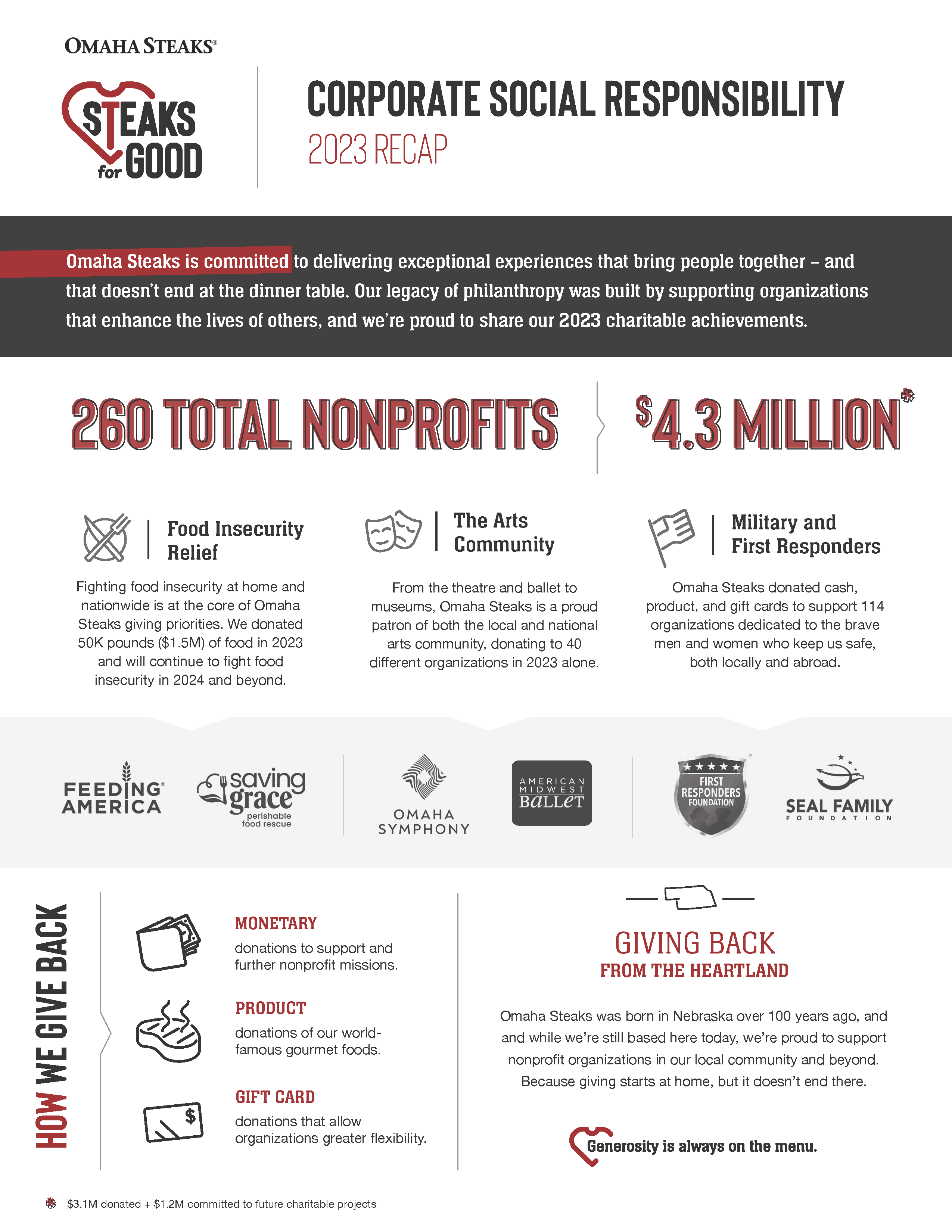 Omaha Steaks - Steaks for Good - Corporate Social Responsibility 2023 Recap (image)