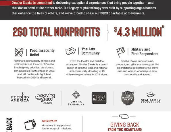 24PR6039 CSR Infographic_revised_May10