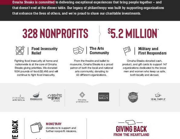 25PR8013 CSR Infographic_P2