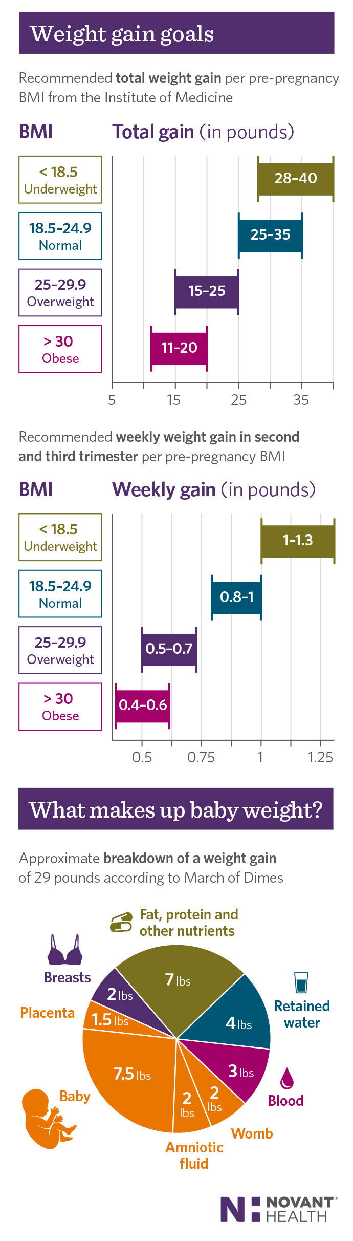Your-changing-body-infographic_201902261324