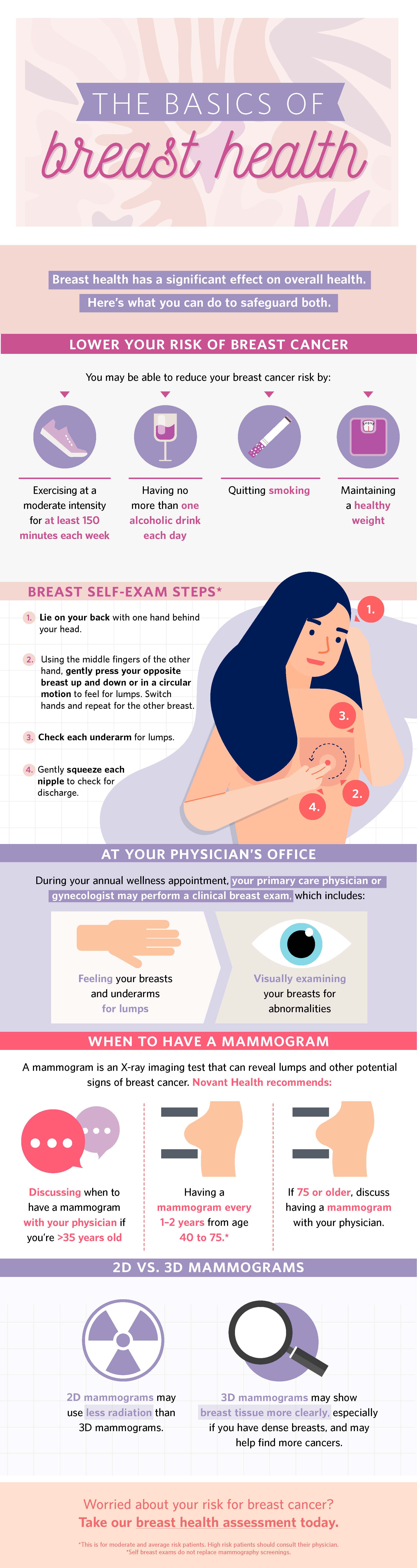Novant_Infographic_BreastHealth RW2