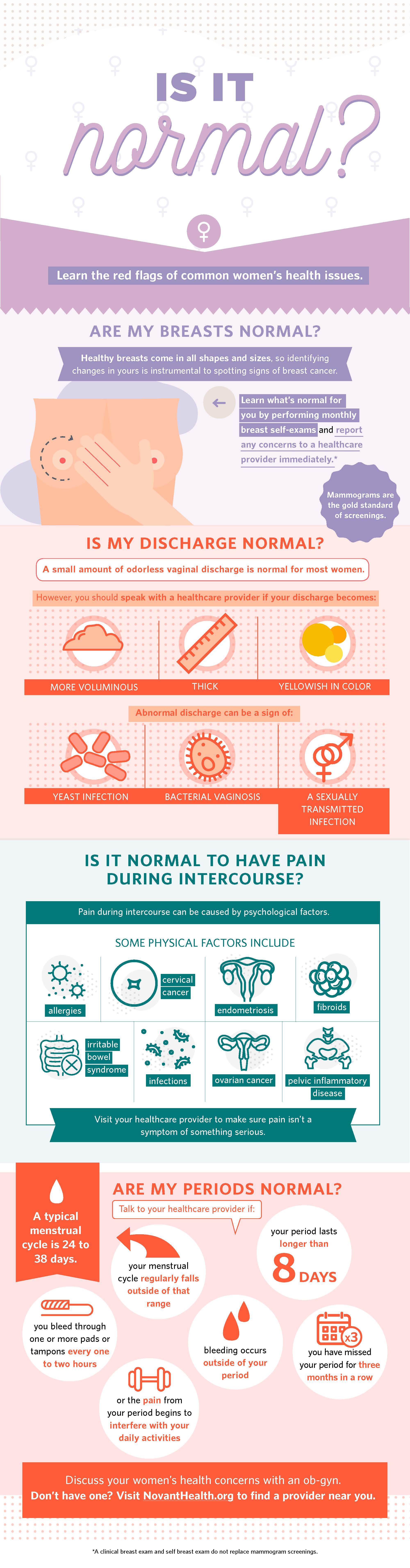 Novant_Infographic_WhatNormal_04