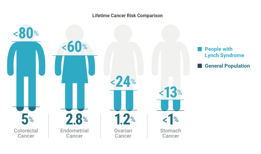 lifetime-cancer-risk-comparison