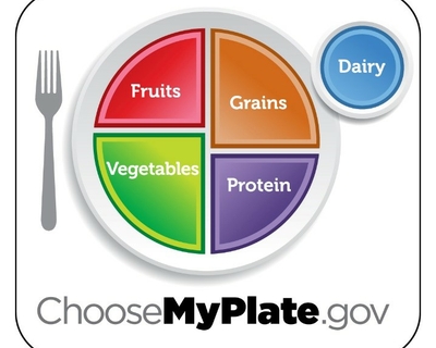 ChooseMyPlate.jpeg