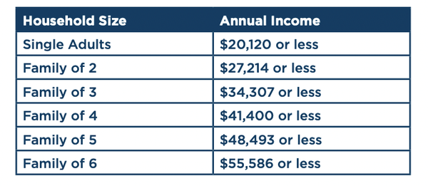 income chart