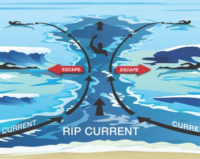 Rip_Currents_Sign4-20top