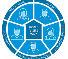 Blue Shield of California Expands Palliative Care Program, Offers Home-Based Care Statewide