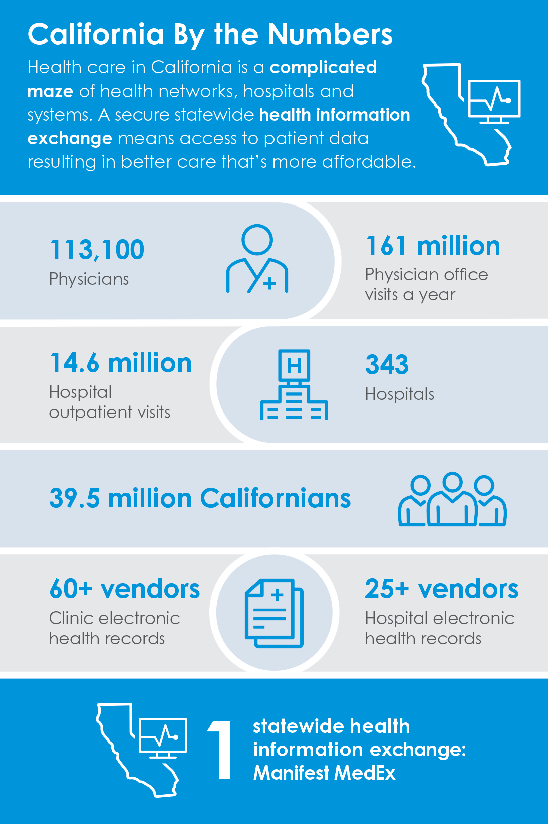 Health Information Exchange: A Modern Approach to Digital ...