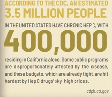 Hepatitis C in California: What You Need to Know