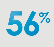 Blue Shield of California Helps Reduce Opioid  Use Among Its Members by 56 Percent