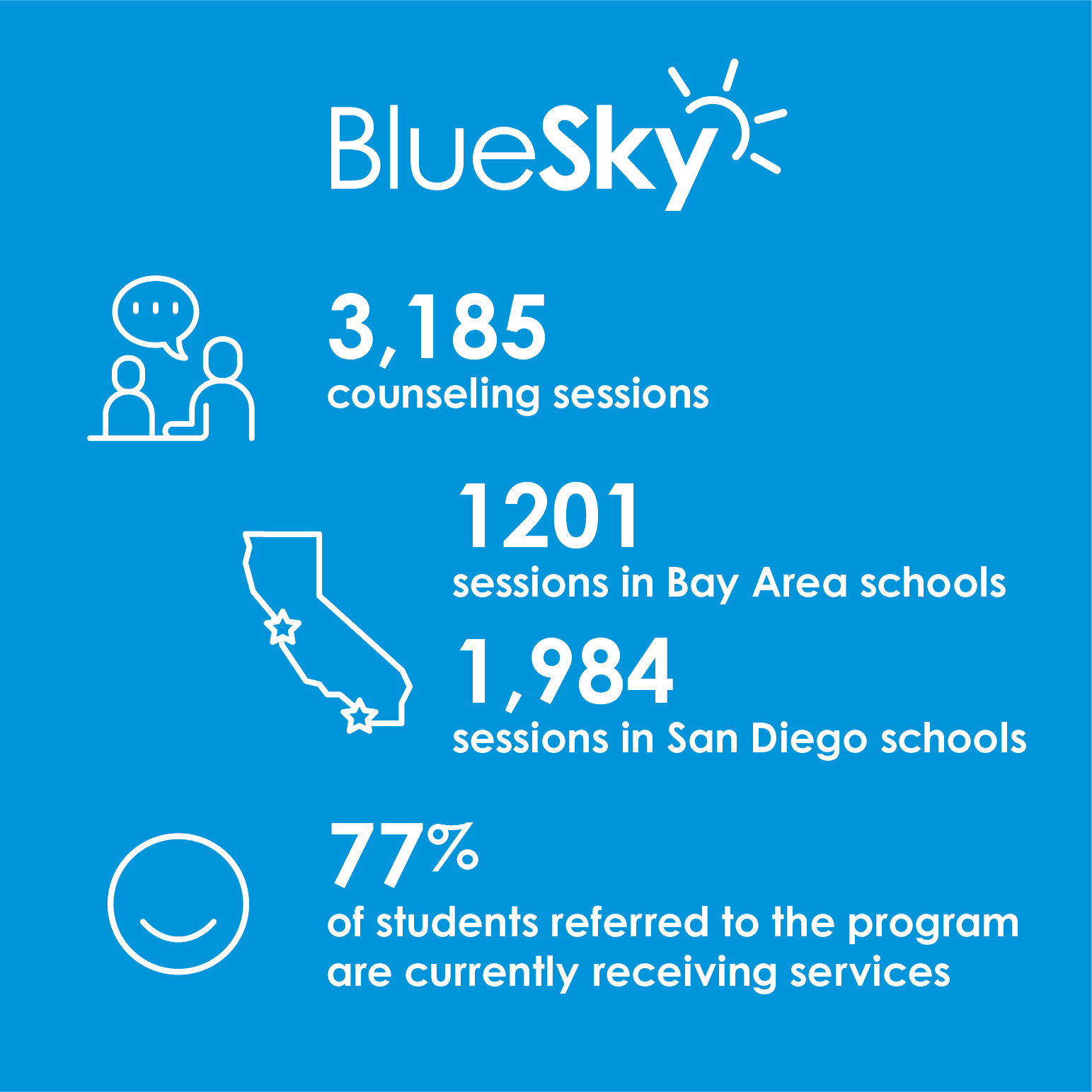 Blue-Sky-infographic-040720b-01
