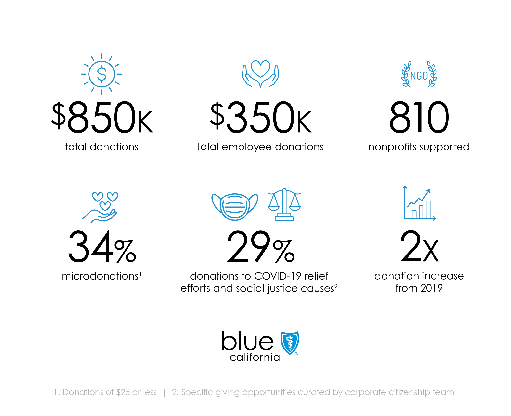 Shield_Cares_Infographic_External-01