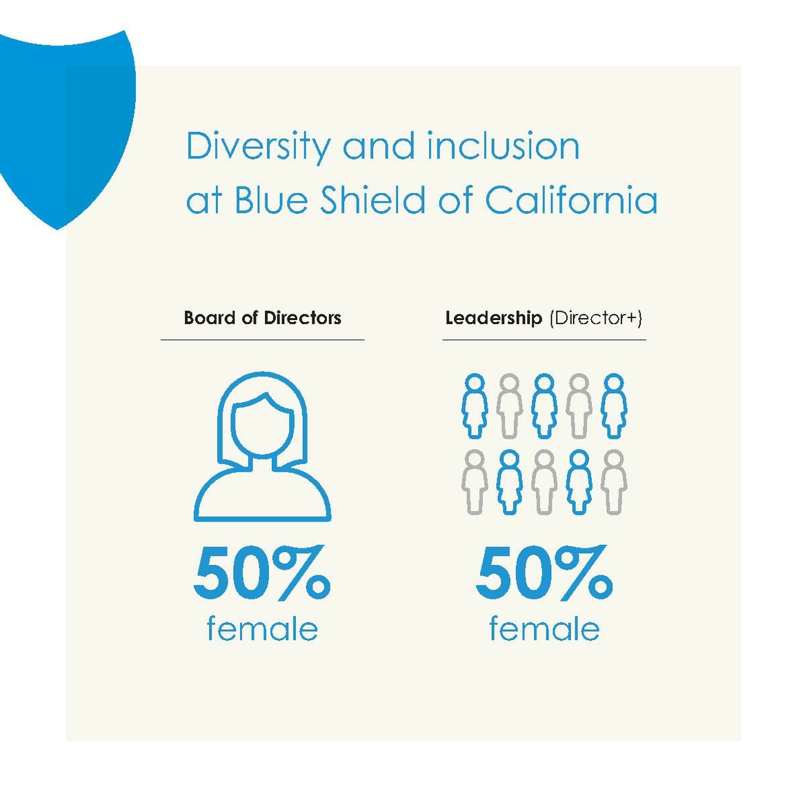 Board_of_Directors_Infographic_FINAL