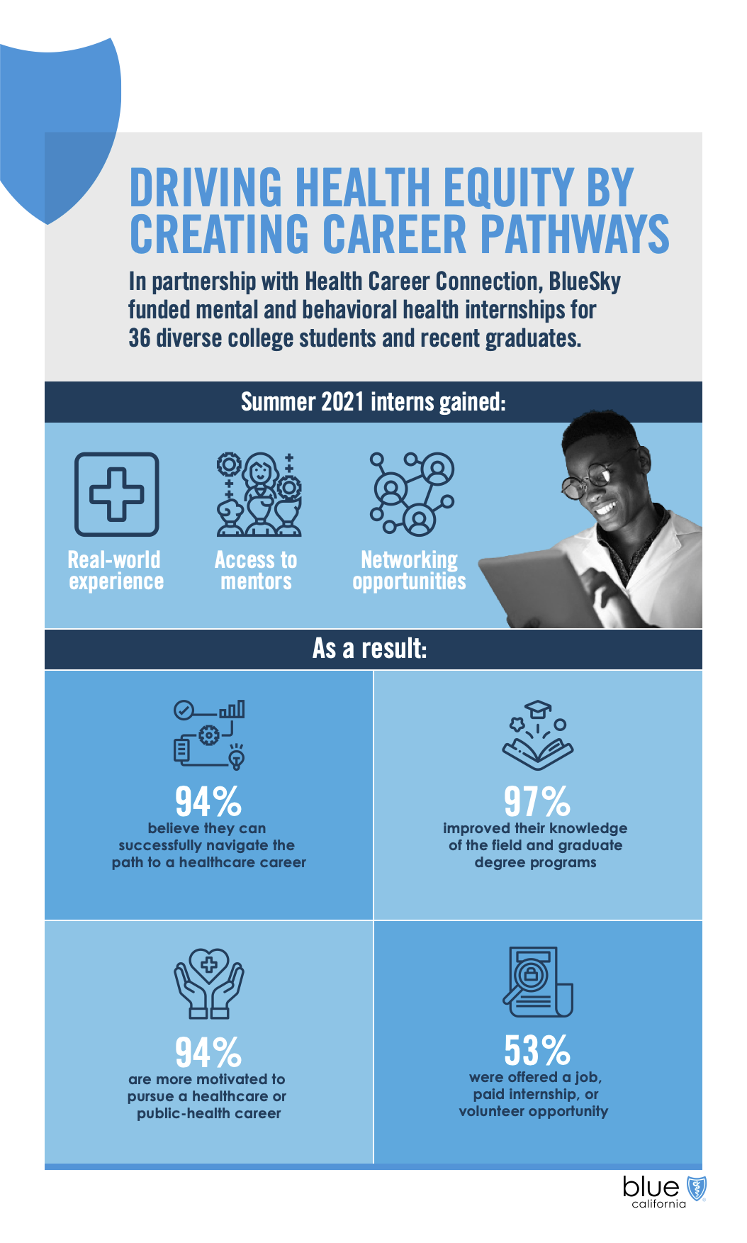 17307 BlueSky Internship Infographic 04ENM FINAL