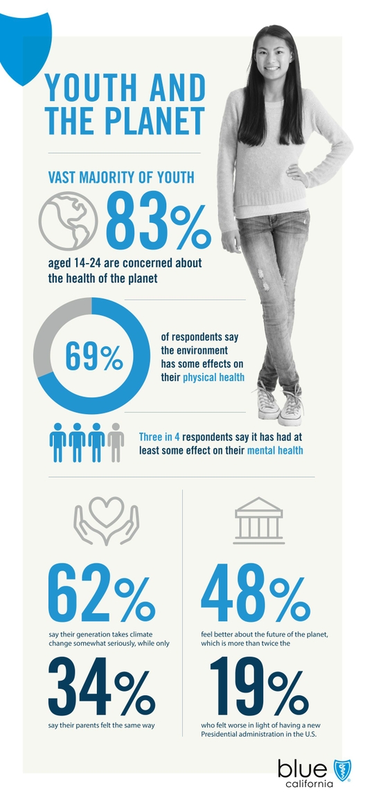 NextGen_Survey_Infographic_FINAL_web