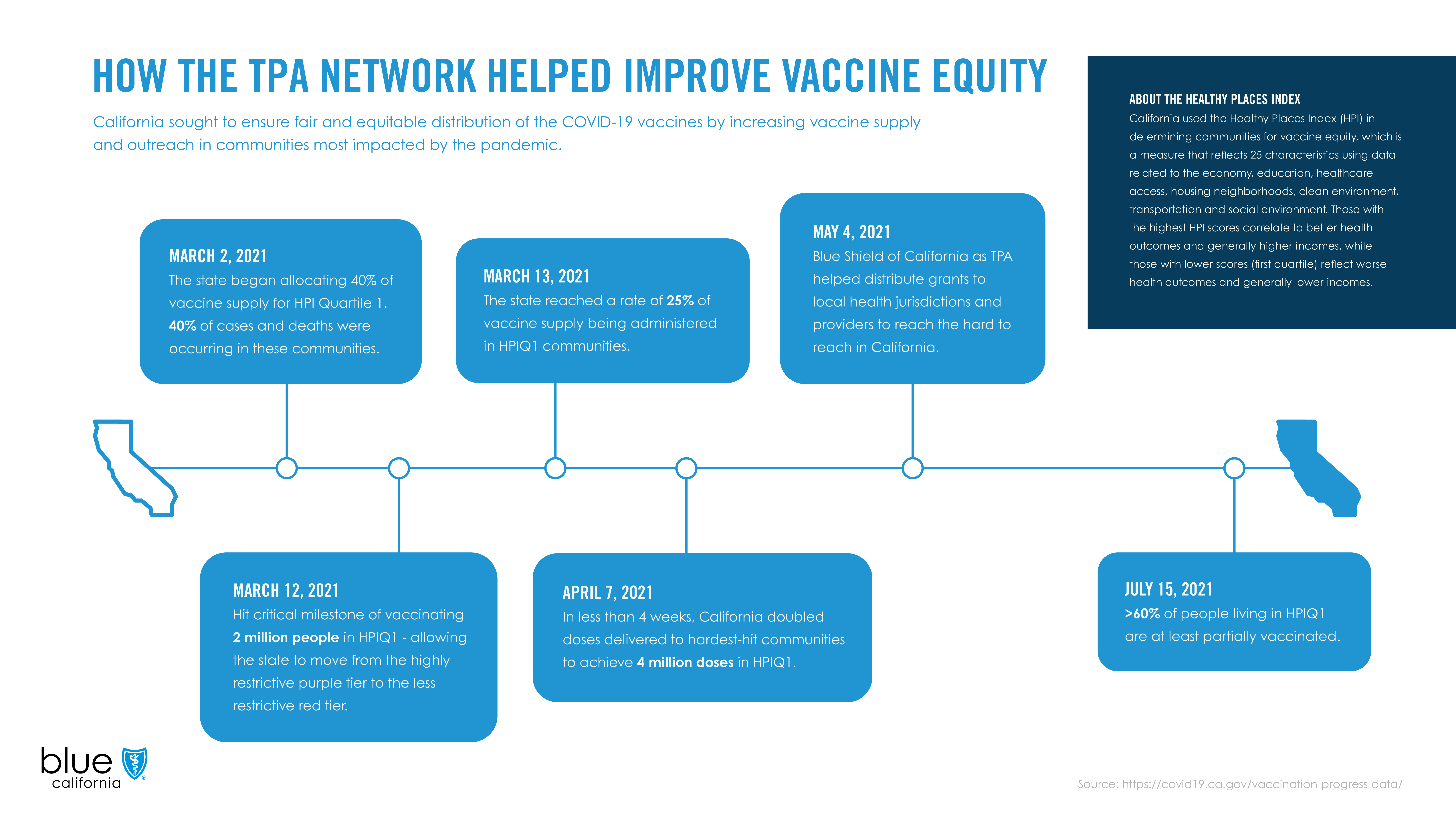 TPA Transition Infographics v4_Vaccine Equity