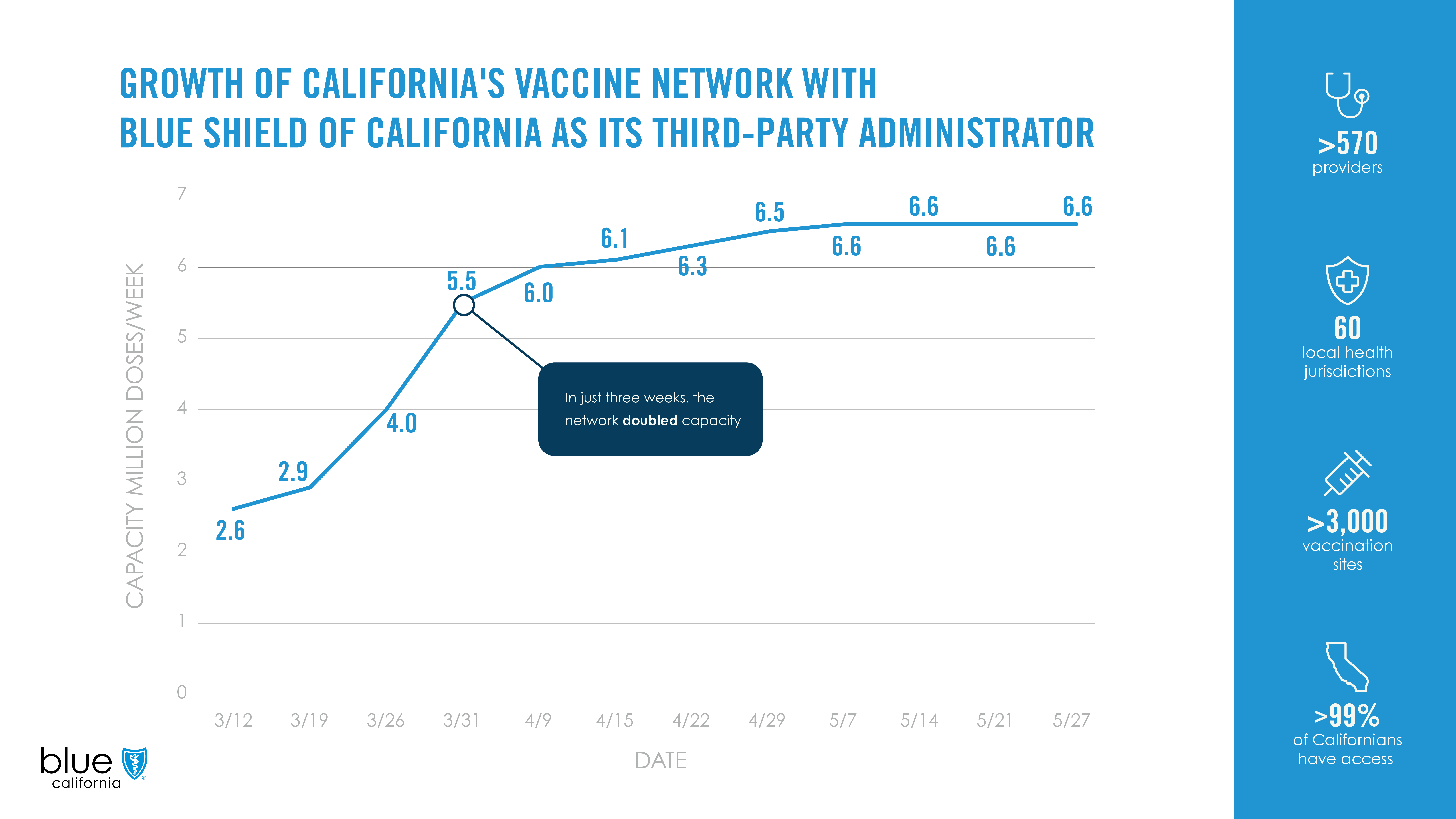 TPA Transition Infographics v4_Growth of Network