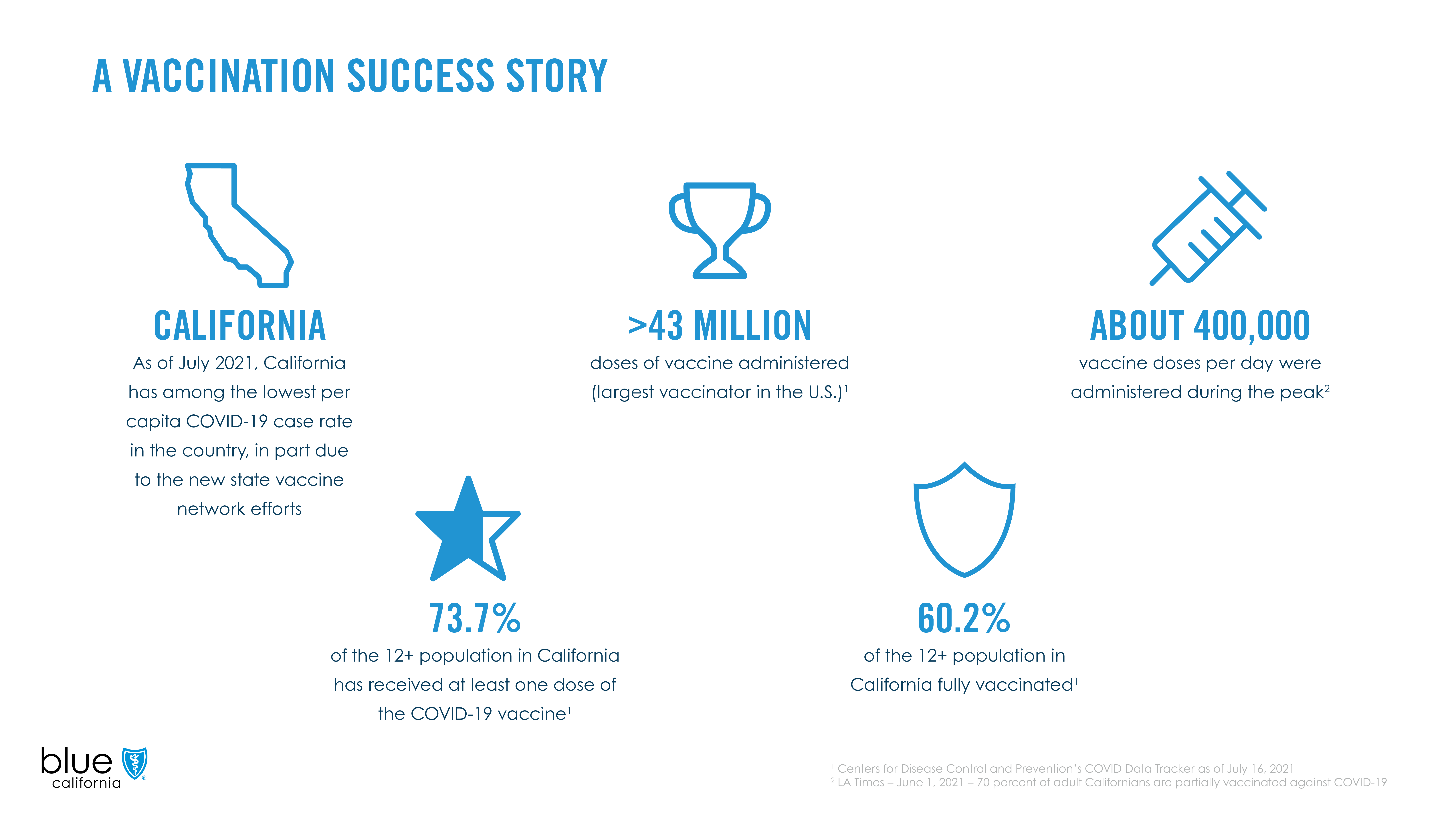 TPA Transition Infographics v4_Success Story
