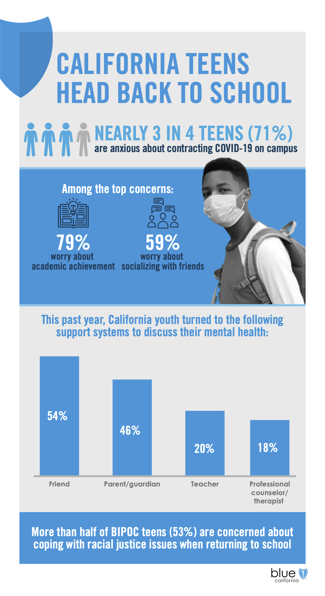 17307 BlueSky Back to School Infographic - FINAL