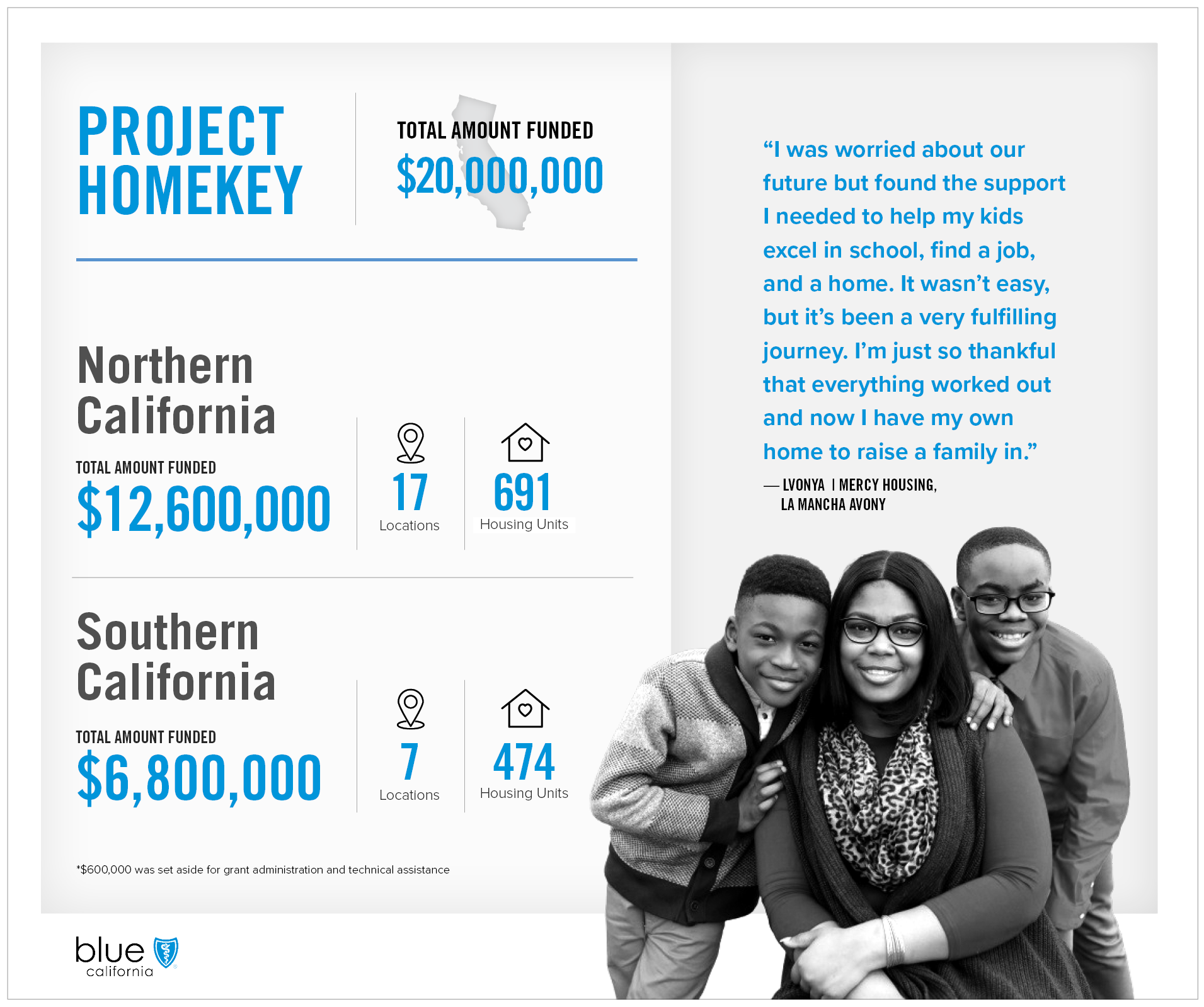 Homekey _2 Infographic Lotus Living