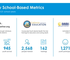 BlueSky Increases Youth Mental Health Supports in Year 2 Amid Pandemic