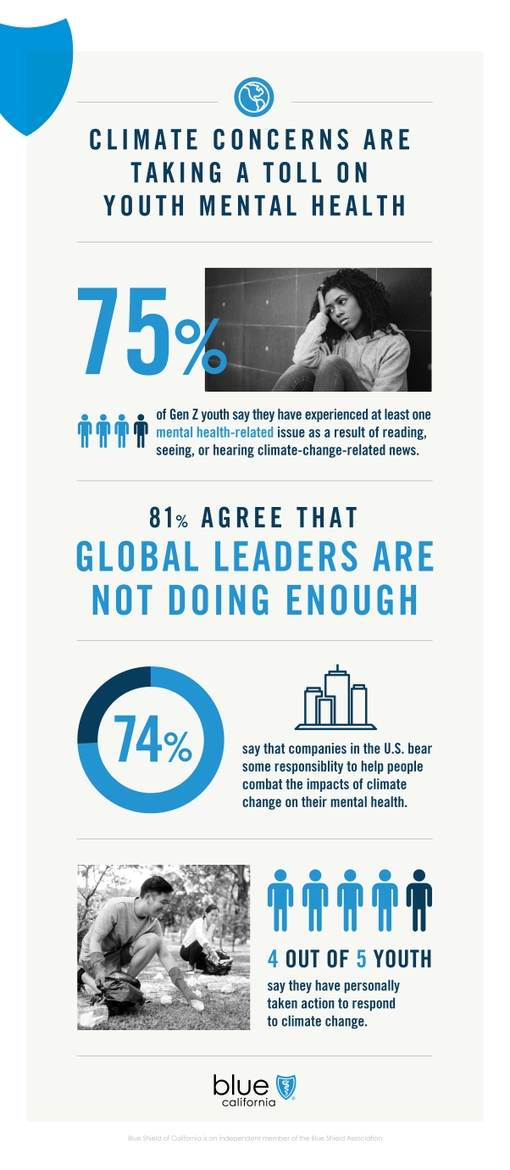 Youth-Climate-Survey-2022