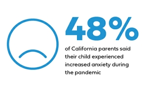 BlueSky Infographic_Anxiety 2