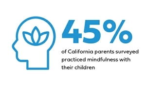 BlueSky Infographic_Mindfulness 3