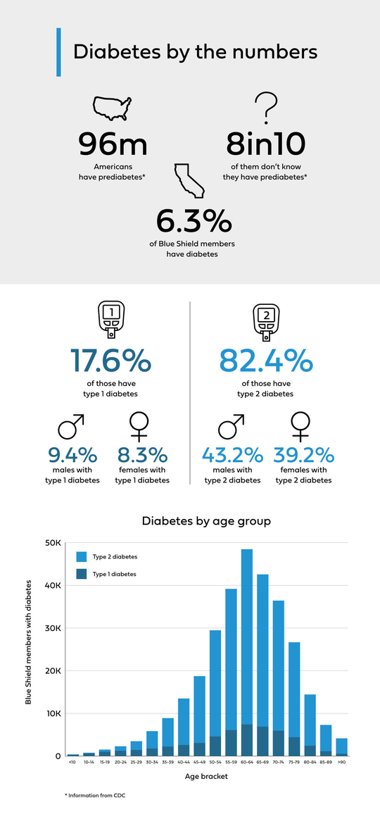 Infographic external