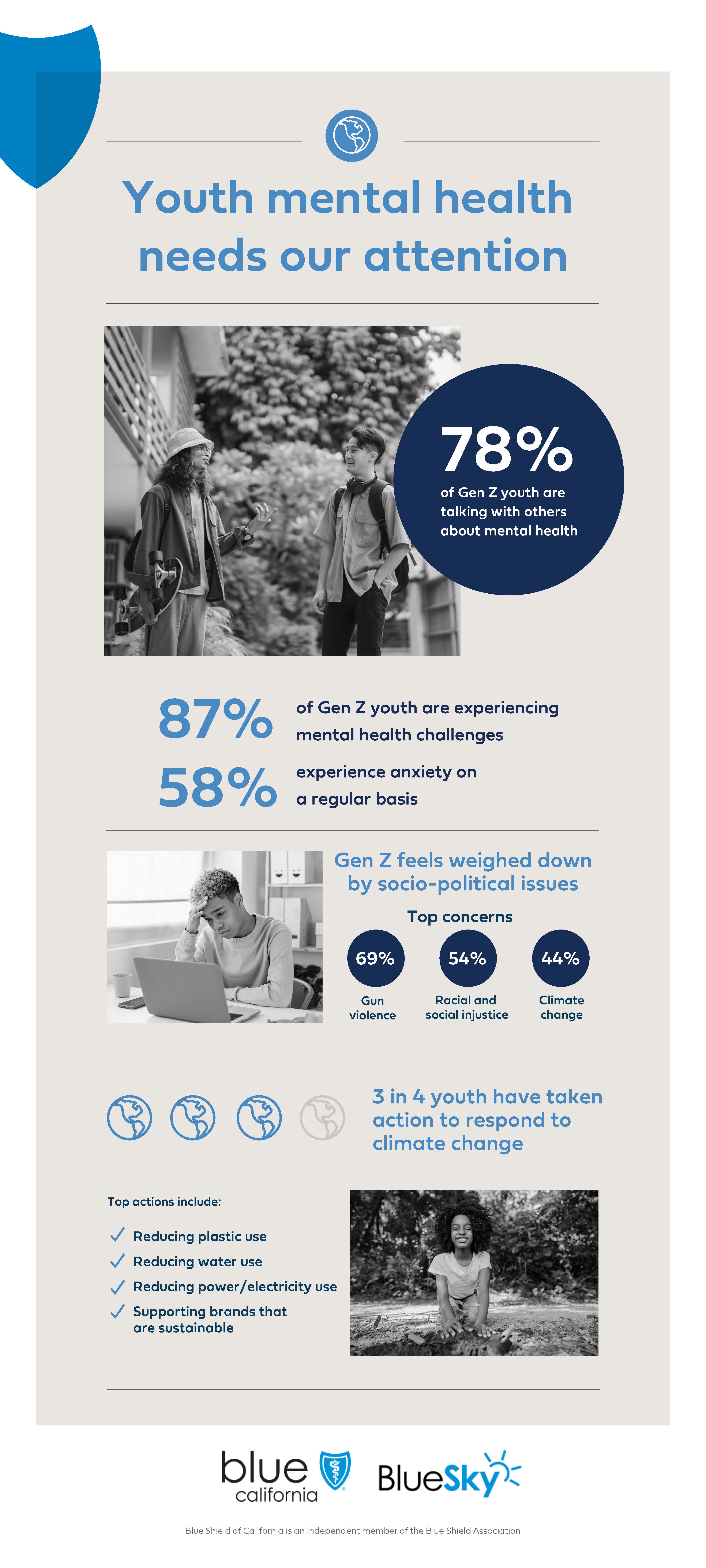 youth-mental-health-attention-v21