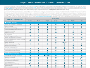 Screenings chart 