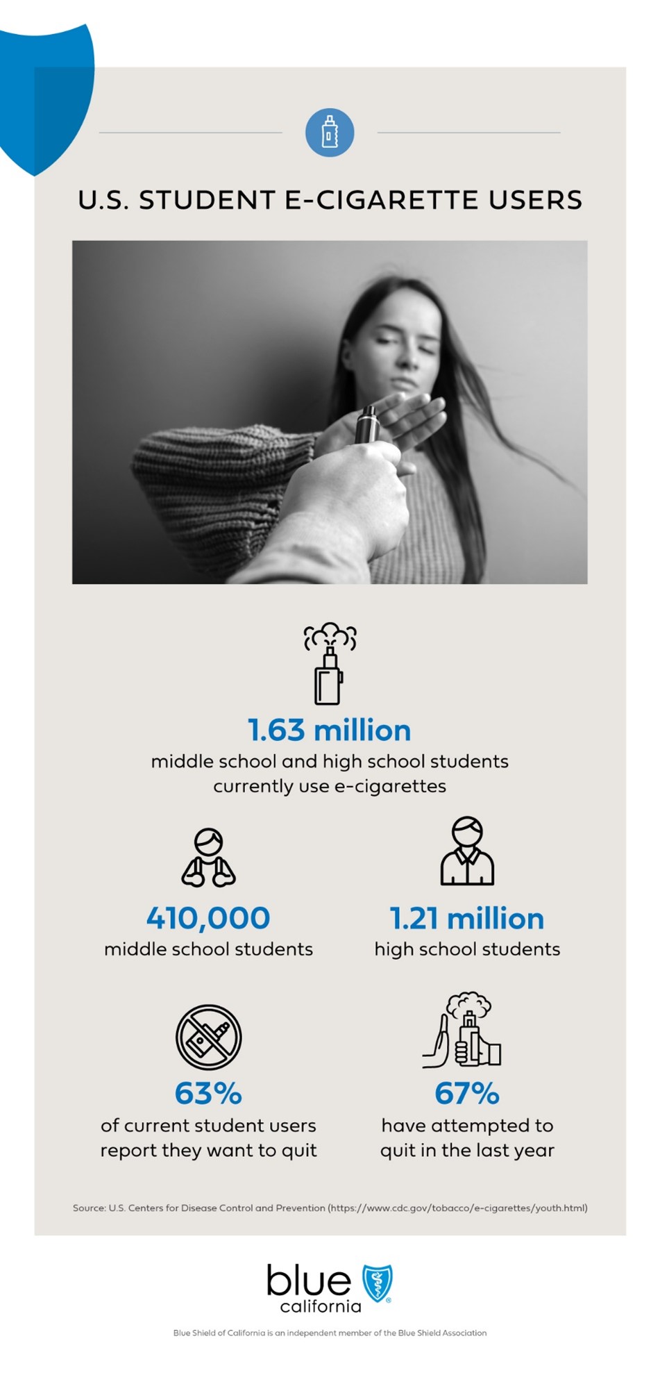 How to Talk to Your Teen About Vaping: 10 Tips From Dr. Nicole Stelter |  Blue Shield of California | News Center