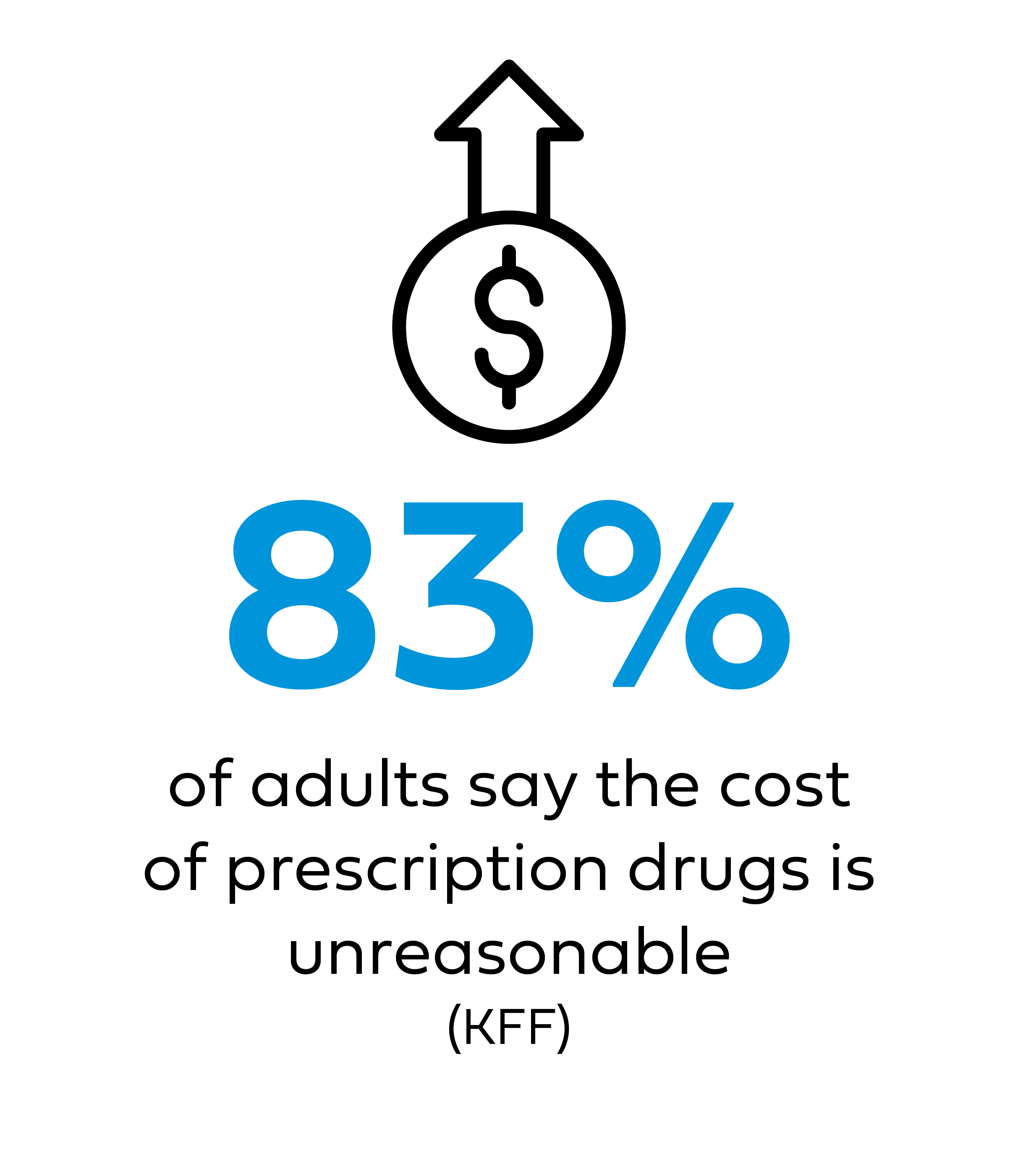Pharmacy Care Reimagined Press Kit Infographic-05