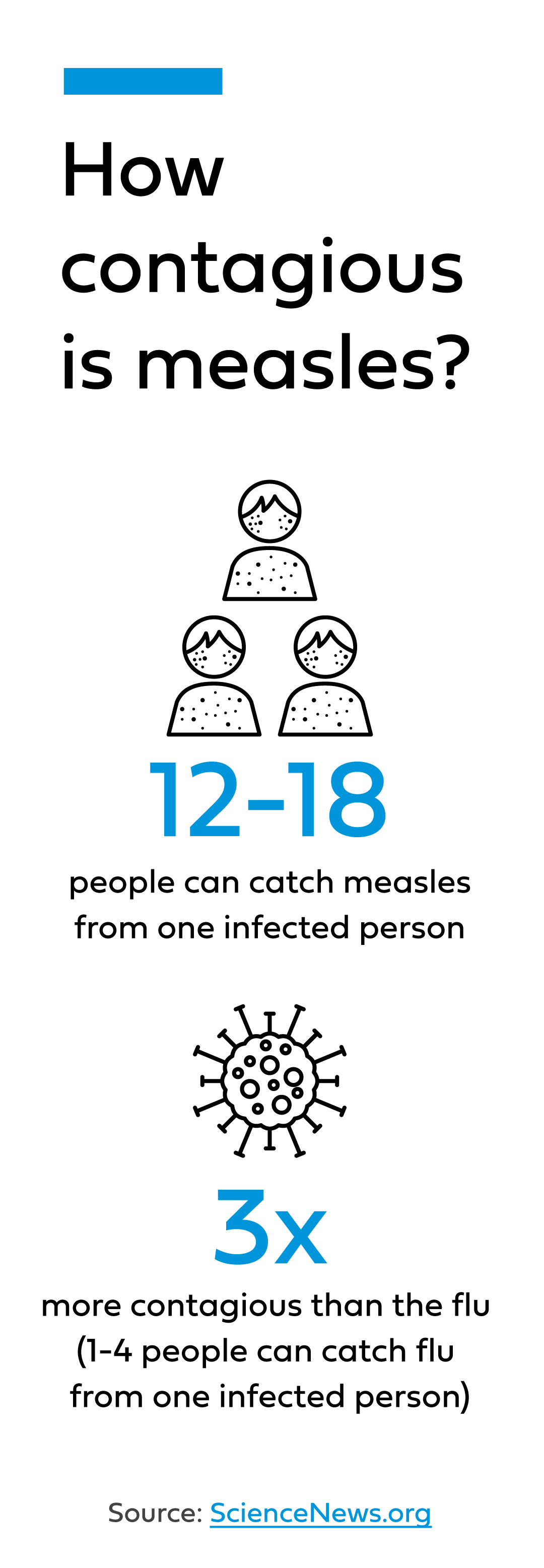 Measles-Infographic