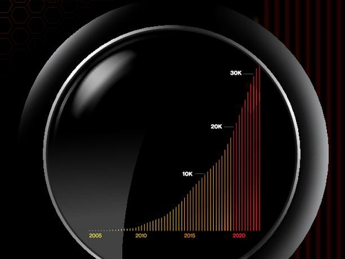 2023 Data Breach Investigations Report DBIR