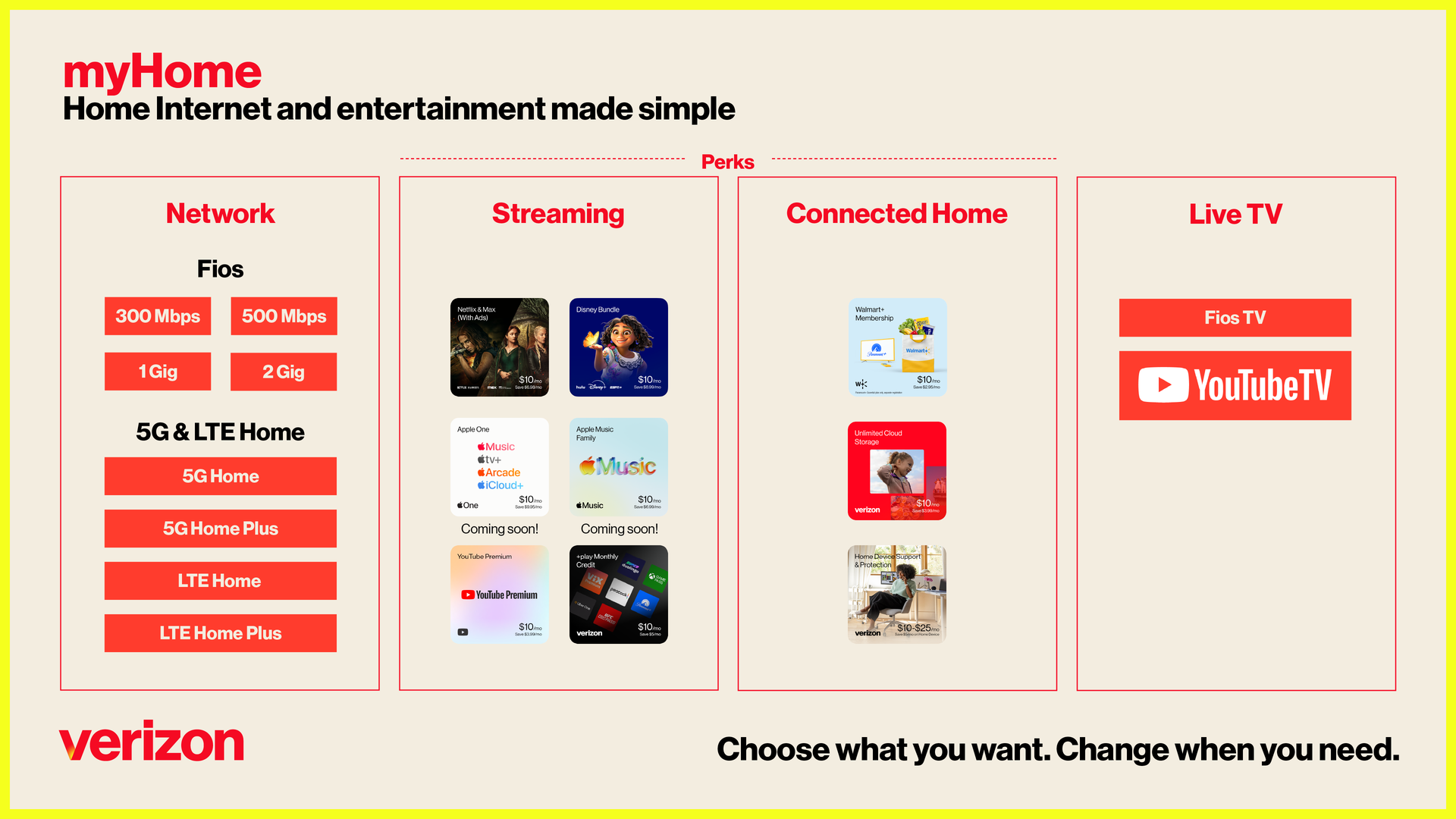 MyHome Infographic