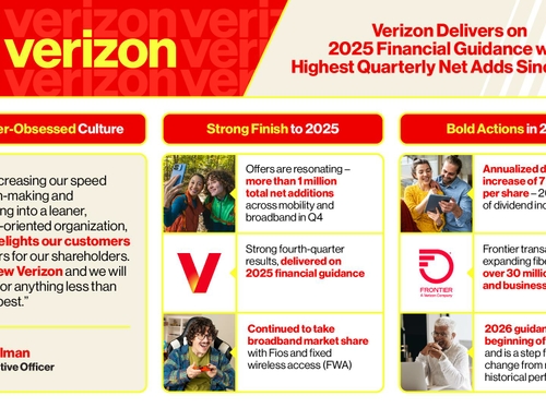 Verizon 4Q25 Infographic