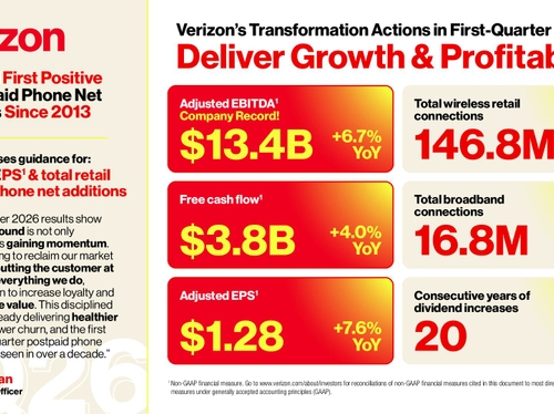Verizon 1Q26 Infographic